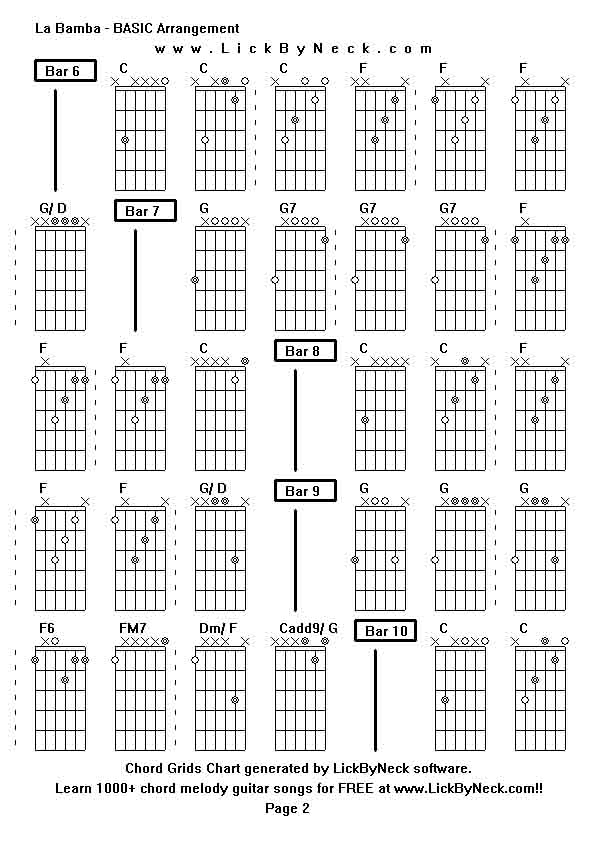 Chord Grids Chart of chord melody fingerstyle guitar song-La Bamba - BASIC Arrangement,generated by LickByNeck software.